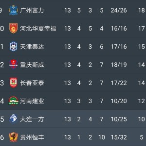 澳门新葡京- 国米绝杀登顶积分榜，榜首易主  